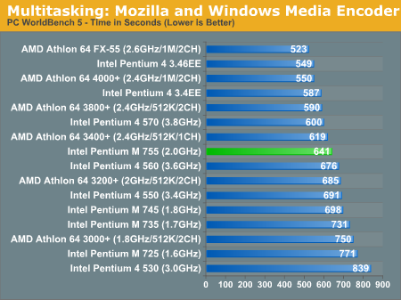 Multitasking: Mozilla and Windows Media Encoder